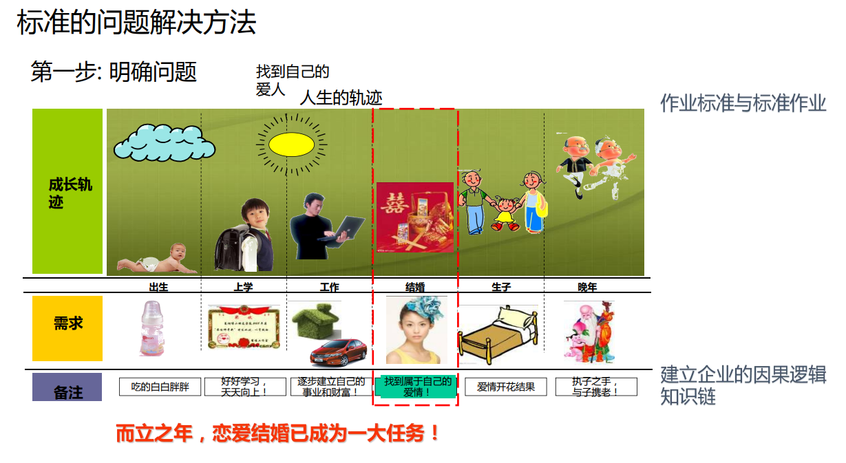 找女朋友SOP标准流程-互联网项目分享基地-创业兼职副业项目六星资源网